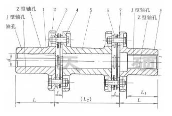 膜片聯(lián)軸器